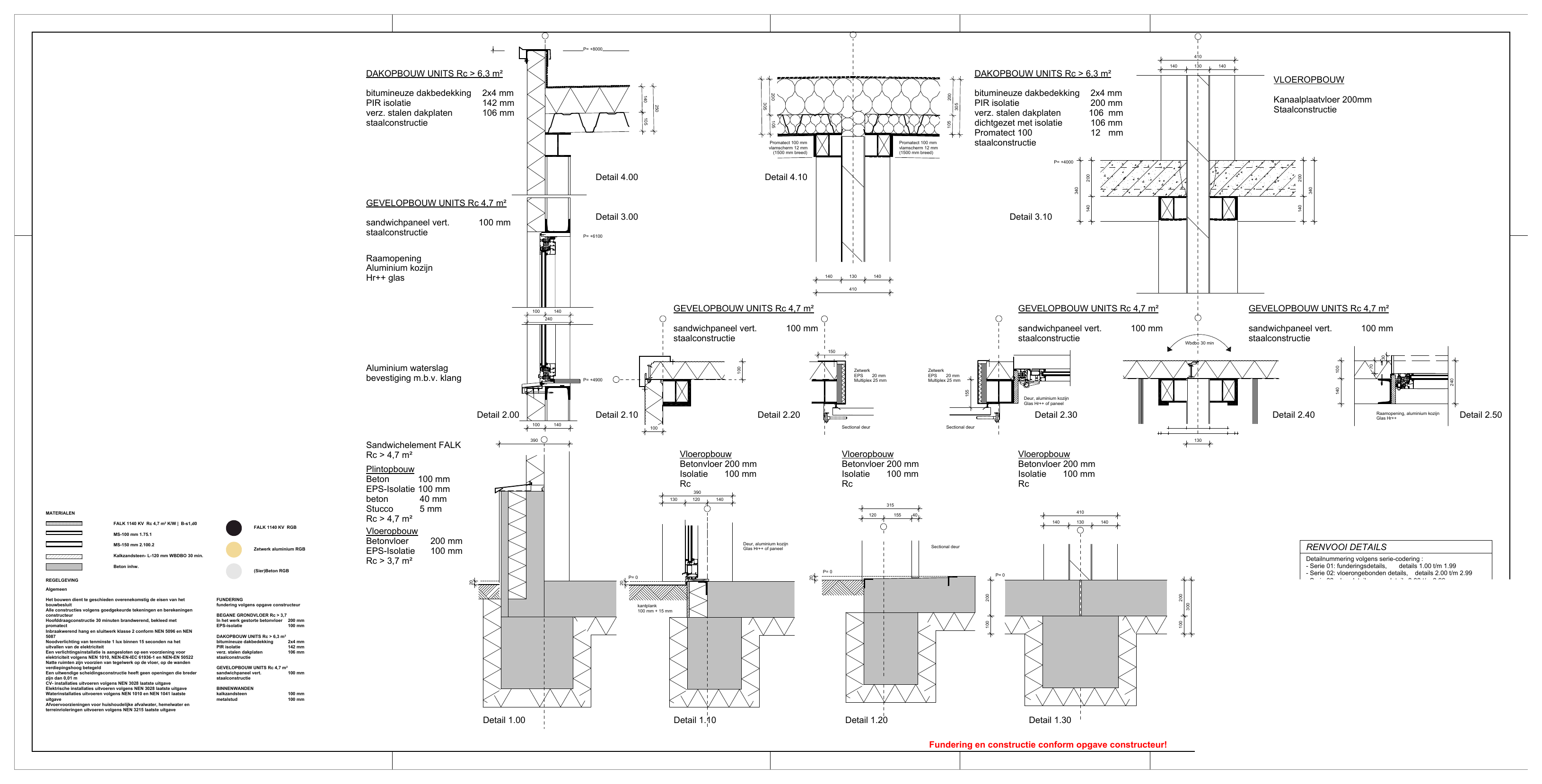 Bouwkundige aansluitdetails